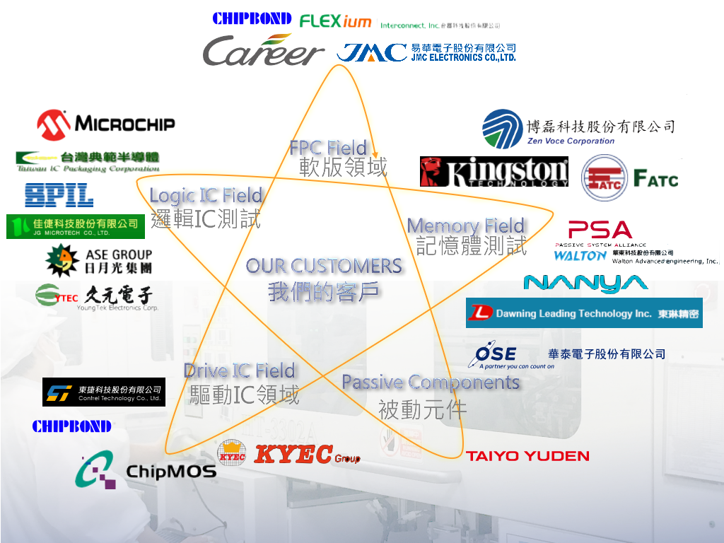 Our Customers 我們的客戶